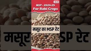 MSP  202425 Rabi Crops  Dinesh Sir  Competition Community education msp msp202425 [upl. by Gert]