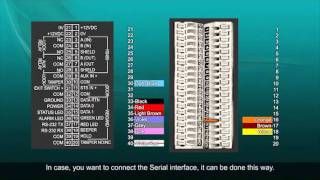 COSEC Standard DOOR Controller Installation in PANEL DOOR Mode Video 11 of 12 [upl. by Ahsenrat747]