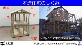 木造住宅の構造の基礎 [upl. by Ferree]