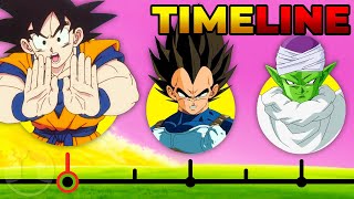 The Complete Dragon Ball Timeline  Channel Frederator [upl. by Ree]