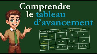 Comprendre le tableau davancement PhysiqueChimie Première [upl. by Medovich]