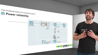 Phoenix Contact eMobility CHARX EV Functional Area Connectivity  Power Reliability [upl. by Ahsieyk941]