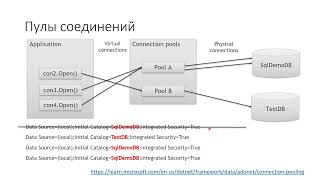 0902 ADO Net Connected model [upl. by Brit]