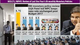 Monetary Policy5 Review of RBIs Last One Year’s Bimonthly Monetary Policies [upl. by Acimehs]