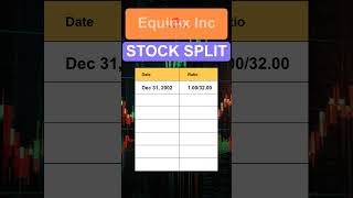 EQIX Equinix Inc Stock Split History [upl. by Rebe]