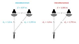 Interferenz Übungen 1 und 2 [upl. by Belmonte]