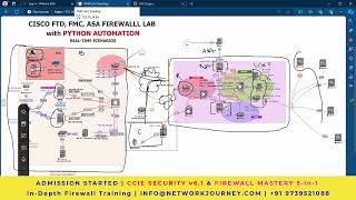 Day2 Enroll CCIE Security v61 Training  Sagar Dhawan  New Wknd Batch  30Mar2024  9PM IST [upl. by Astra581]