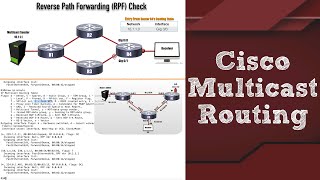 Cisco Multicast Routing for CCNA CCNP and CCIE Candidates [upl. by Gareth]