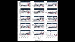 Introduction To Anomalize  Business Science Software [upl. by Rabkin]