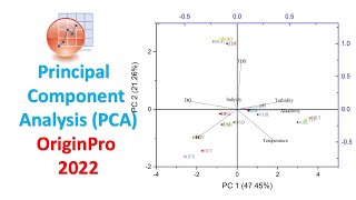 Principal Component Analysis PCA  Ordination Analysis  Multivariate Analysis  OriginPro 2022 [upl. by Gilges]