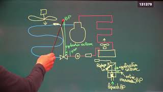 vidéo N°227 isenthalpe adiabatique et égalisation externe [upl. by Morse524]