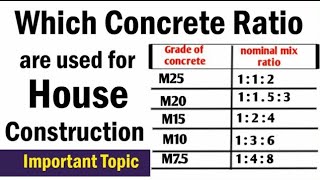 Which Concrete Ratio is Best for House Construction Concrete Ratio for Foundation Beam Column [upl. by Myron356]