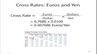 Foreign Exchange Rates  Cross Rates [upl. by Marabel]