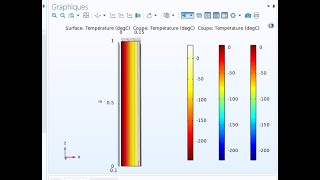 transfert de chaleur sur une paroi modélisé en brique de terre sur comsol [upl. by Foss]