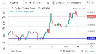 EMA Expontial Moving Average 20 amp 50 For Trading Daily amp Weekly [upl. by Vrablik]