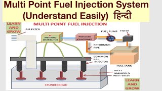 Multi Point Fuel Injection System Understand Easily हिन्दी [upl. by Arreik]