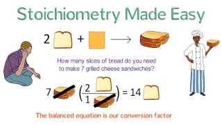 Stoichiometry Made Easy Stoichiometry Tutorial Part 1 [upl. by Garceau831]