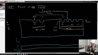 Ribonucleotide Reductase Overview [upl. by Eilyk584]