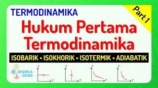 Termodinamika • Part 1 Hukum I Termodinamika Isobarik Isokhorik Isotermik Adiabatik [upl. by Anauqaj]