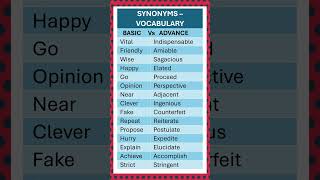 Synonyms Basic vs Advance Vocabulary for IELTs Exams and Daily Use English Vocabulary [upl. by Malim]