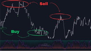 I Rebuilt the RSI for INSANE Results [upl. by Anerda508]