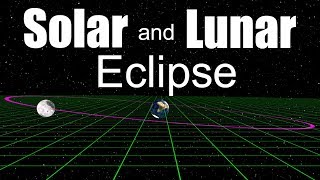 Solar Eclipse and Lunar Eclipse [upl. by Juetta252]