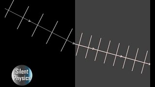 Explain the Refraction of Waves by the wave front diagram [upl. by Anwahs]