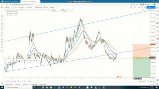 Exponential Moving Average Trading Strategy  200 EMA  100 EMA  50 EMA  VERY EASY TO APPLY [upl. by Carine272]