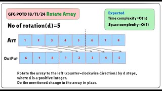 Rotate Array  GFG POTD 181124 [upl. by Maureen]