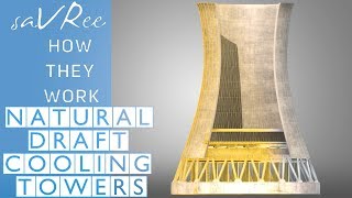 How Natural Draft Cooling Towers Work Stack Effect [upl. by Darsey]