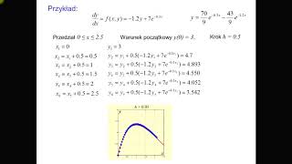 Metody numeryczne Wykład nr 8 Rozwiązywanie równań różniczkowych zwyczajnych [upl. by Takashi]