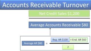 Compute and Understand the Accounts Receivable Turnover Ratio  Slides 118 [upl. by Innos]