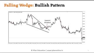 8 Trading Wedge pattern for high returns  Learn Technical Analysis [upl. by Inus]