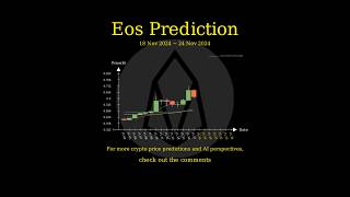 Nov 18 2024 EOS  ETC  ENS  FIDA Price Prediction [upl. by Irtimed]