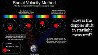 Astrobiology Lecture 4 Measurement of the Doppler Shift in Starlight [upl. by Vivie969]