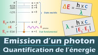 Emission dun photon  Quantification de lénergie  Physique  Lycée [upl. by Ella]