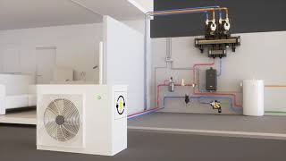 Componenten voor warmtepompsystemen  Caleffi Hydronic Solutions [upl. by Notak]