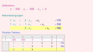 SimplexVerfahren  Ein ausfürhliches Beispiel [upl. by Icnarf87]