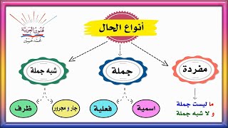 أنواع الحال ـ المفردة و الجملة و شبه الجملة ـ سلسلة تعلم الإعراب 30 [upl. by Yennor]