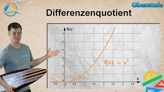 Änderungsrate  Differenzialrechnung  Oberstufe ★ Übung 4 [upl. by Kroo]