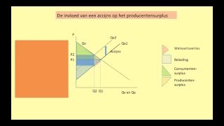 80 H102 Prijselasticiteit aanbod en producentensurplus [upl. by Notelrac]