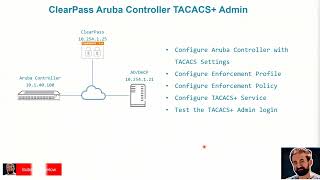 ClearPass and Mobility Controller TACACS [upl. by Ulu]