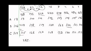 Subnetting Explained Step by Step amp Subnetting Chart [upl. by Tryck]