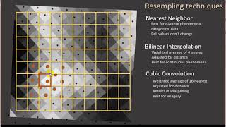 Resampling techniques [upl. by Heber]