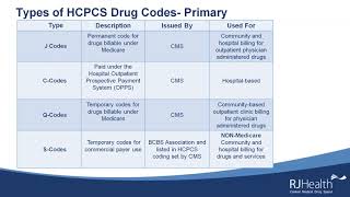 RJ Health  Types of HCPCS Drug Codes Explained  Webinar Segment [upl. by Trinia]