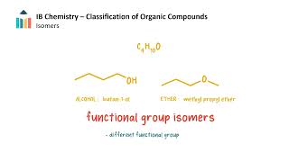 Classification of Organic Compounds  Homologous Series and Isomers IB Chemistry SLHL [upl. by Aseuqram336]