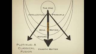 Neoplatonism An Encyclopedic Overview [upl. by Aihsiek]