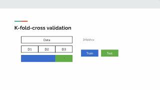 Model generalization through kfold cross validation [upl. by Oah861]