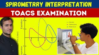 Spirometery for lung function test and flow volume loops interpretationObstructive vs restrictive [upl. by Eddy]