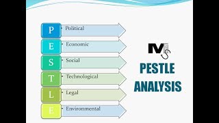 PESTLE Analysis  The Simplest explanation ever [upl. by Aubrette]